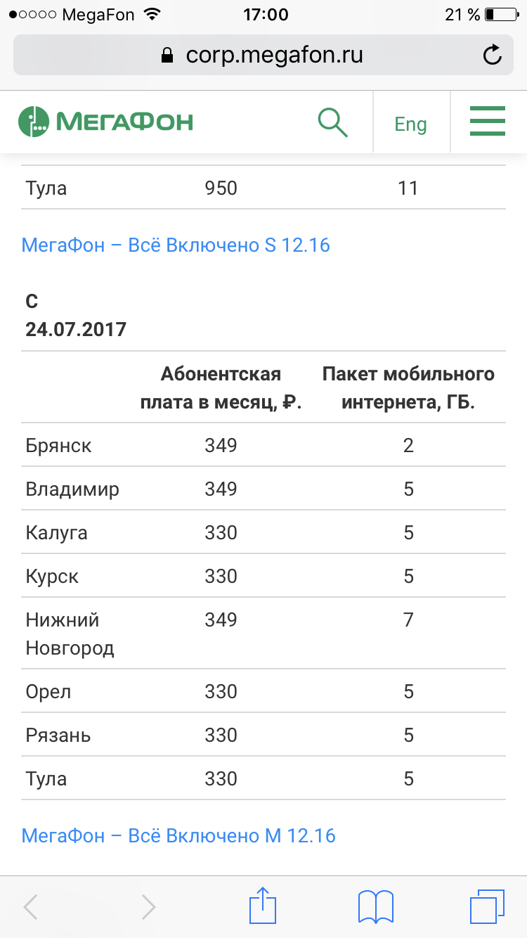 Megafon since July 24, 2017 - Megaphone, Rates, Longpost