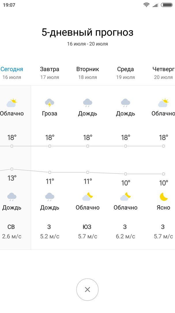 Прямая погоды в Питере - Моё, Санкт-Петербург, Хорошая погода