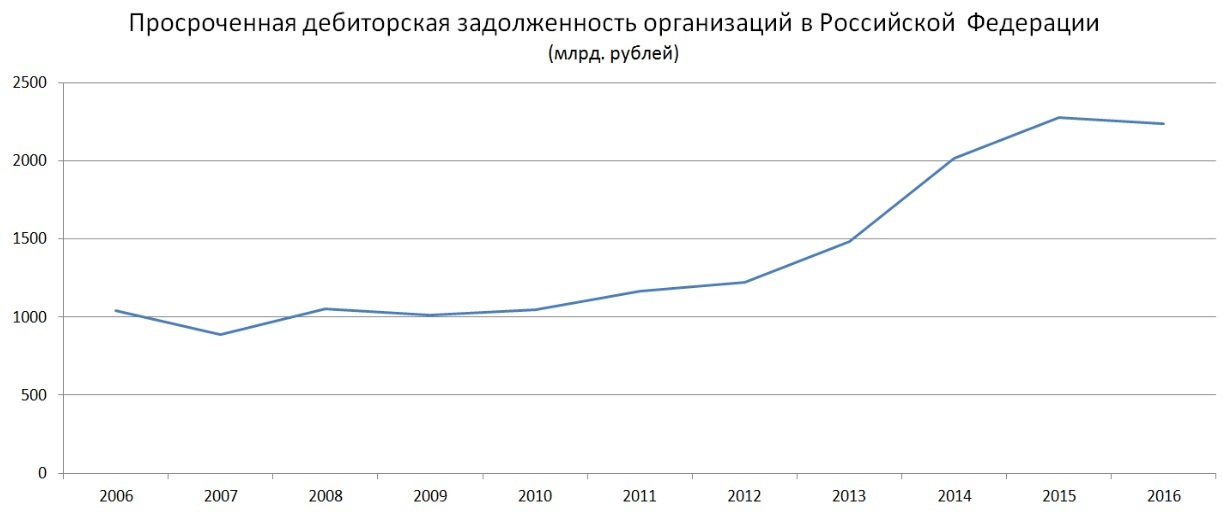 About the Russian economy - My, Economy, Economy in Russia, A crisis, Economic crisis, Russia, Business, Small business, Longpost