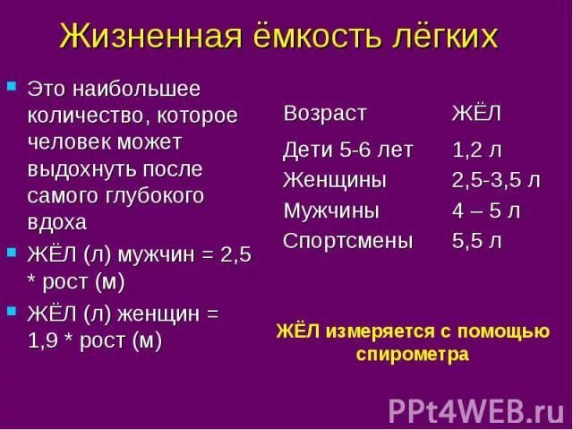 Объем легких 5 литров. Жизненная емкость легких норма таблица. Жизненная емкость легких норма у взрослых. Жизненная емкость легких норма таблица у взрослых. Объем легких норма.