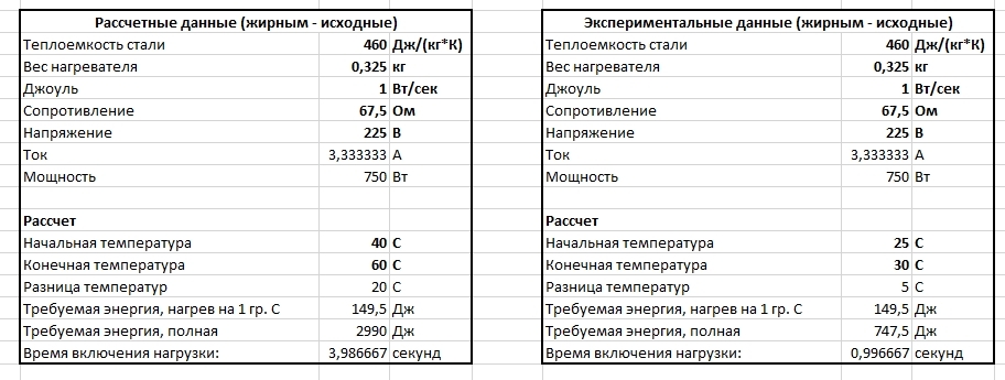 Нижний подогрев из утюга. - Моё, Подогрев, Утюг, Самоделки, Длиннопост