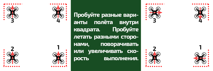 Учимся управлять квадрокоптером быстро, безопасно и бюджетно - Моё, Длиннопост, Дрон, Обучение, Интересное, Гайд, Квадрокоптер, Видео, FPV