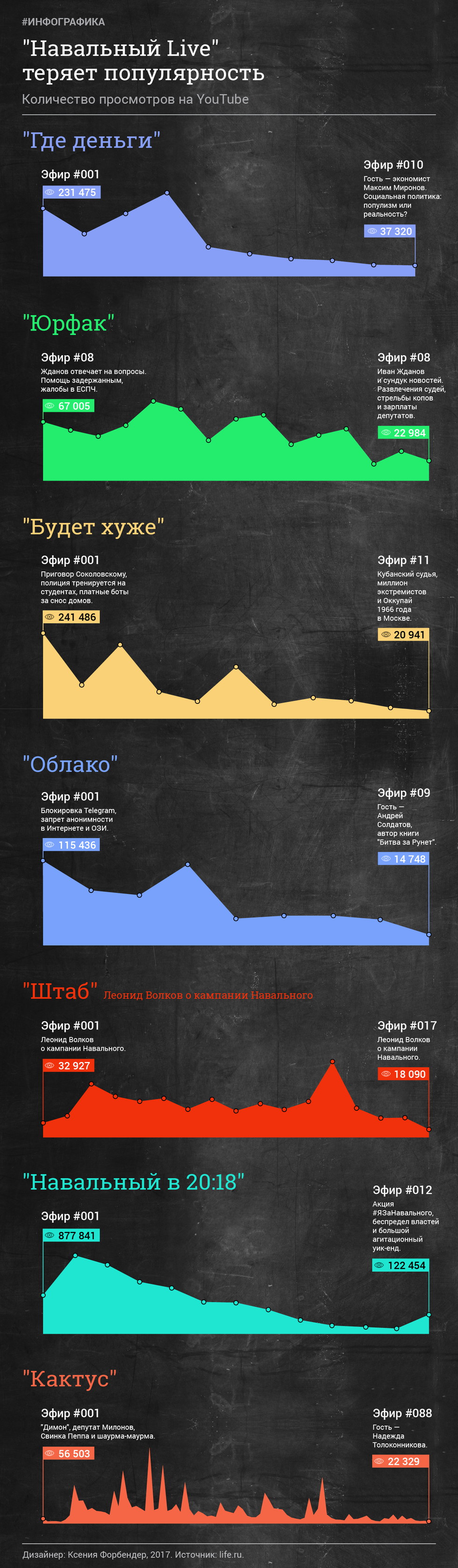 Navalny is losing popularity with network hamsters - Politics, Alexey Navalny, Hamster, Longpost