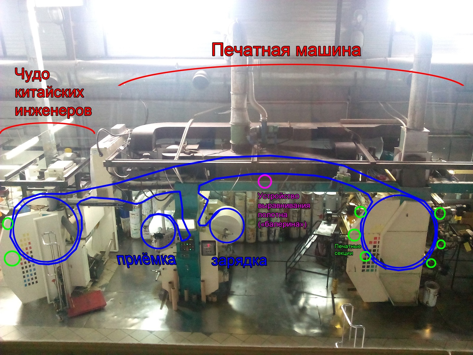 Работа в типографии (часть 1 Вступительная) | Пикабу