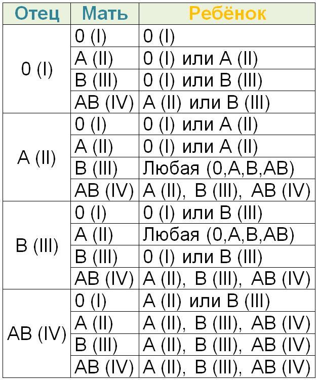 Группа крови - Моё, Генетика, Родственники, Ох уж эти родственники, Группа крови, Воспоминания из детства