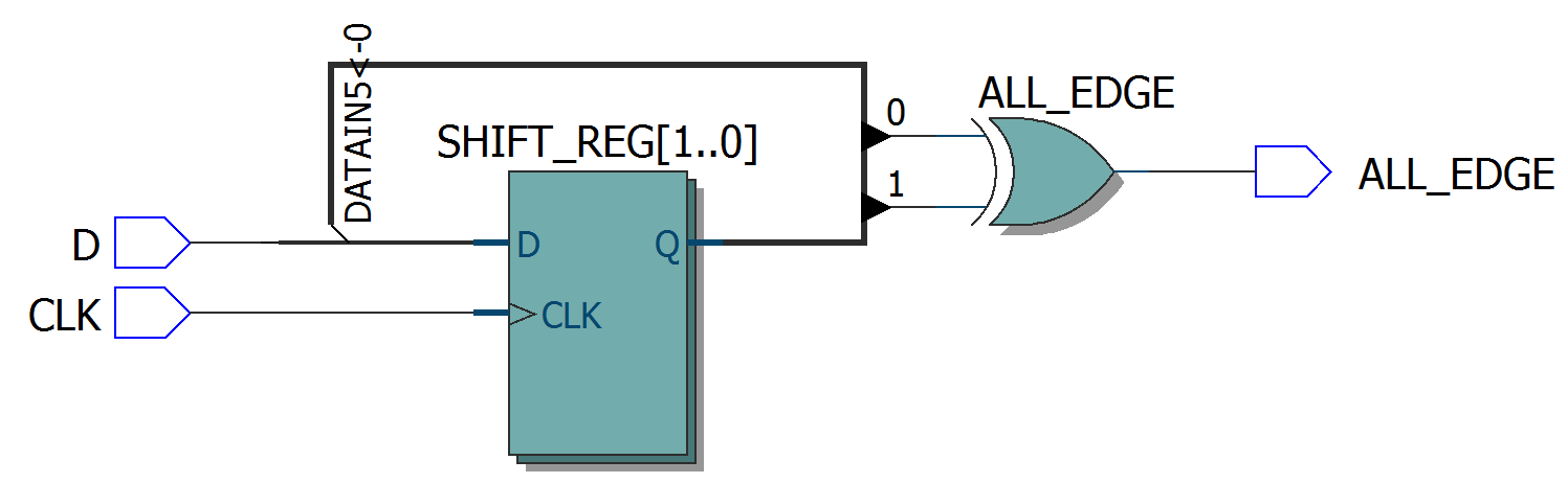 Where to start learning FPGA. - Plis, Fpga, Vhdl, Circuitry, Education, Programming, ABC, Longpost