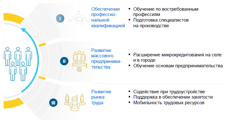 Я Б В РАБОЧИЕ ПОШЕЛ – ПУСТЬ МЕНЯ НАУЧАТ - Казахстан, Образование, Вко, Длиннопост