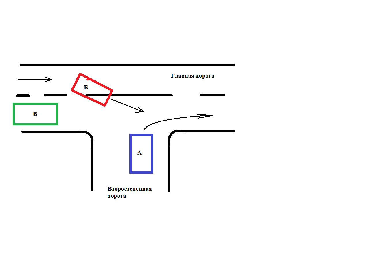 Crossroads question - My, Traffic rules, Crossroads, League of Lawyers, Motorists, Road Junction