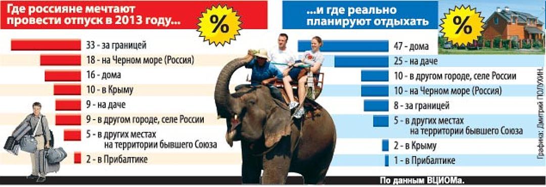 Why is rest in Russia more expensive than abroad? - Holidays in Russia, Expensive, Longpost