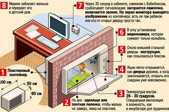 30 секунд - и младенец готов! - Дети, Родители, Семья