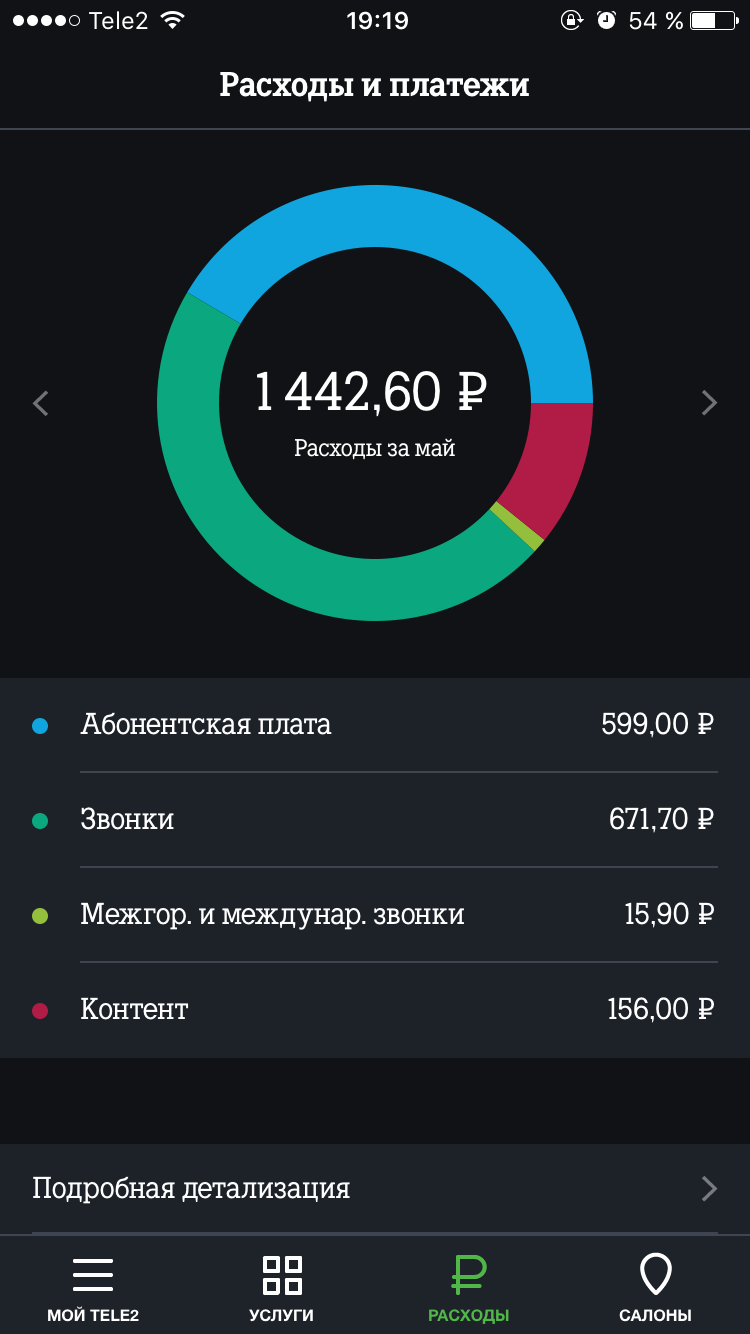 Очень дорогой Теле 2 - Моё, Теле2, Мошенничество, Сотовые операторы, Длиннопост