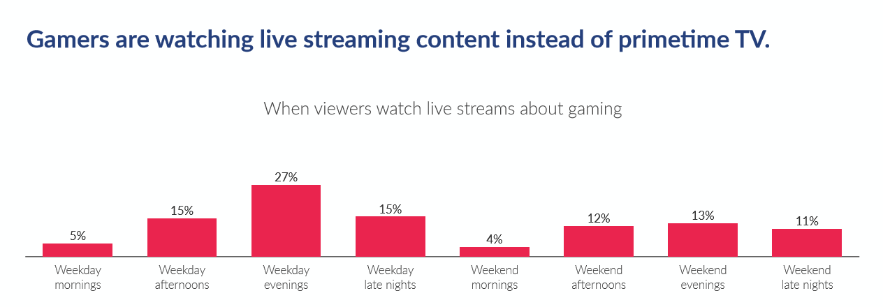 League of Legends was the highest-grossing PC game in the first half of 2017 - League of legends, Crossfire, World of warcraft, Dota 2, Games