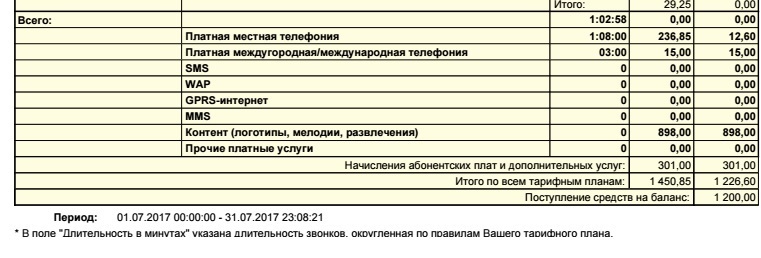 Беспредел tele2 - Теле2, Связь, Мошенничество, Сотовые операторы