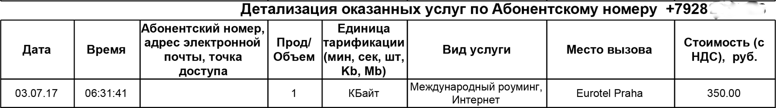 New Megafon tariff: 1 kb - 350 rubles. - My, Megaphone, Crash