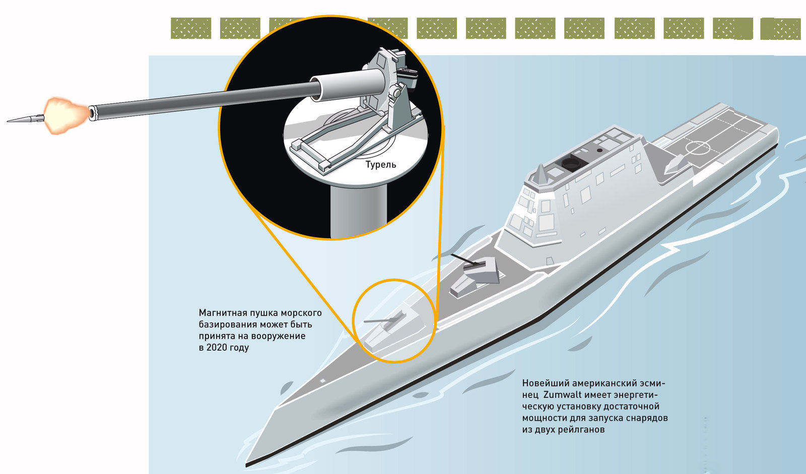 Electromagnetic gun: railgun and its prospects. - Popular mechanics, , Railgun, Weapon, Longpost