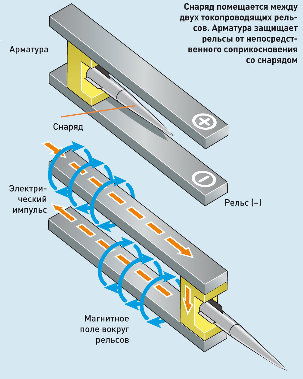 Electromagnetic gun: railgun and its prospects. - Popular mechanics, , Railgun, Weapon, Longpost