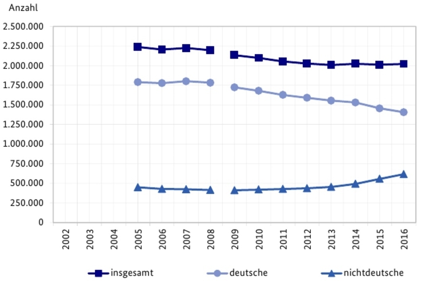 Citizenship of criminals in Germany - Germany, Crime, Justice