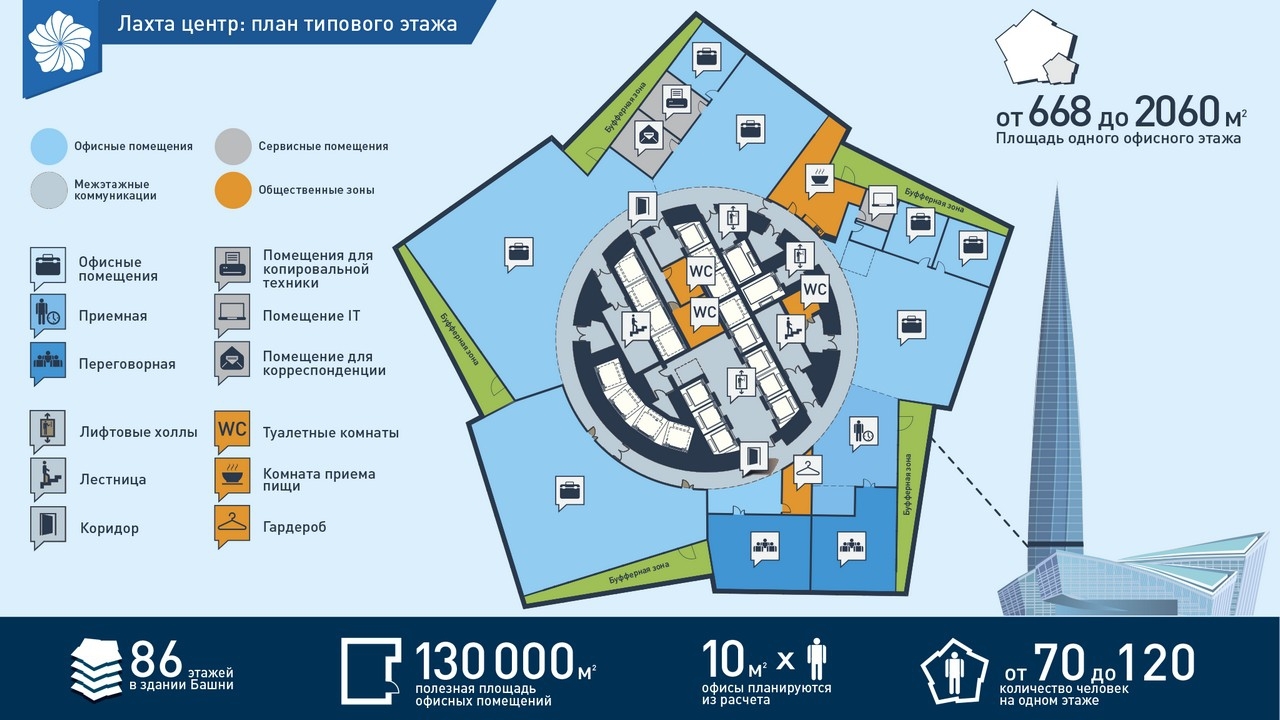 Lakhta Center: figures and facts that pleasantly surprise - Longpost, Lakhta Center, Saint Petersburg, Facts