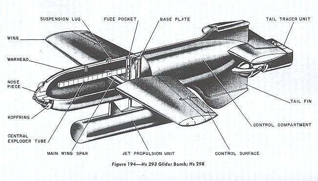 Henschel Hs 293. Необычное оружие ч.7 - Длиннопост, Оружие, Хеншель, Видео, Редкое и необычное оружие