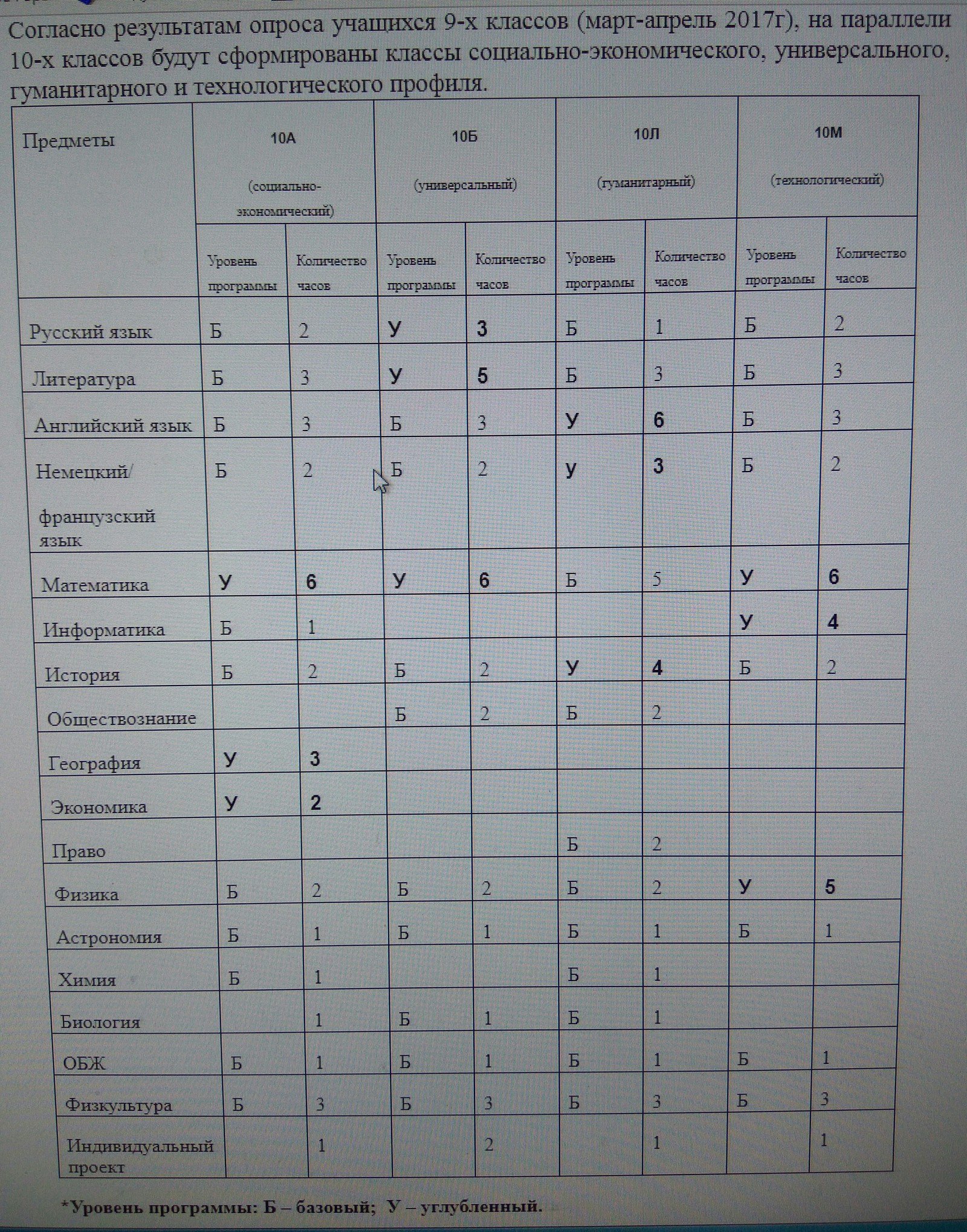 The collapse of the education system in a single school. - Education, School, Unified State Exam, Russia