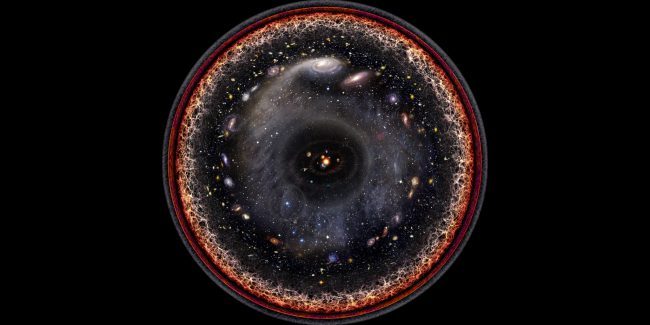 What was our Universe like before the Big Bang? - Hypothesis, Space, Longpost