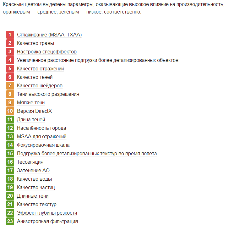 A useful thing for those who do not have the most powerful PC. - Gta 5, Life hack, Weak PC, , Gamers