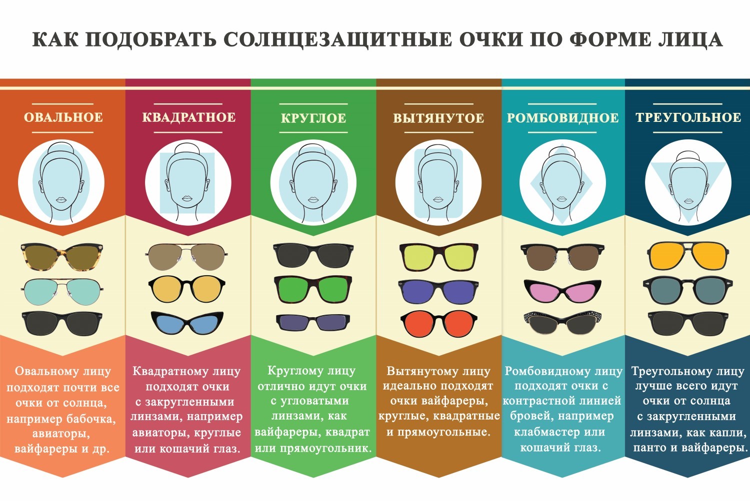 Как выбрать солнцезащитные очки по форме лица - Очки, Солнцезащитные очки, Картинка с текстом, Инфографика, Мода, Аксессуары, Форма лица, Лайфхак