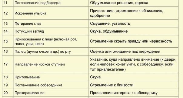 Невербальное общение: как научиться понимать собеседника без слов | Vogue Russia