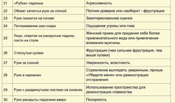 Невербальное общение - Общение, Невербальное общение, Познавательно, Привет читающим теги, Длиннопост