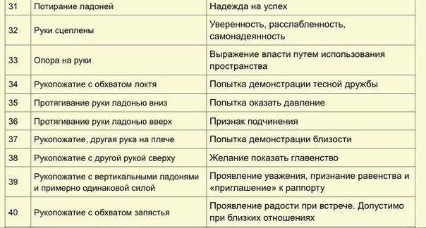 Невербальное общение - Общение, Невербальное общение, Познавательно, Привет читающим теги, Длиннопост