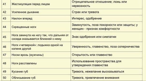 Невербальное общение - Общение, Невербальное общение, Познавательно, Привет читающим теги, Длиннопост