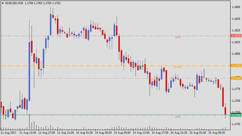 Trading recommendations EUR/USD - Analytics, Trading, Market, Stock exchange, Analyst, Stock market, Longpost