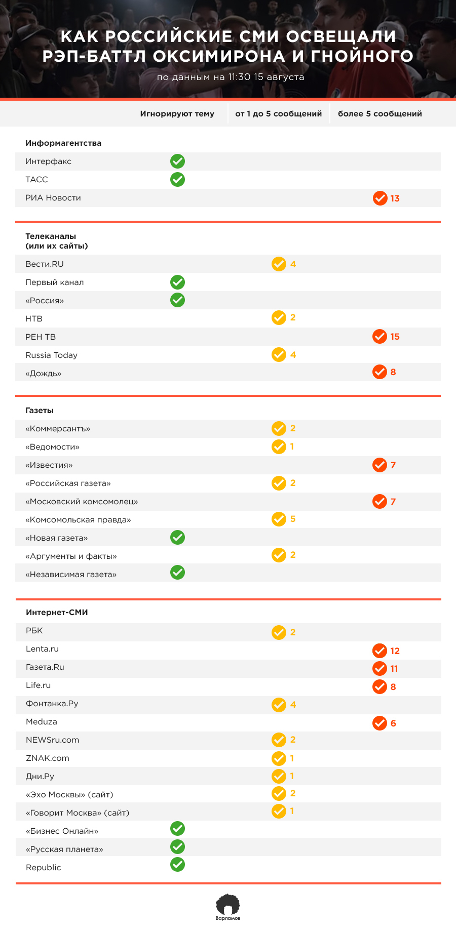 Достали со своим баттлом, хайпожоры поганые - СМИ, Животные, Versus, Длиннопост, СМИ и пресса