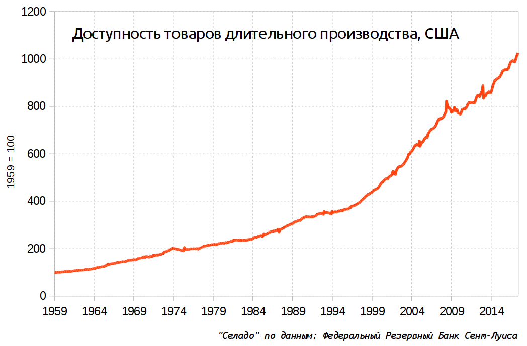 Новая промышленная революция проходит незамеченной - Промышленная революция, Экономика, График, Длиннопост