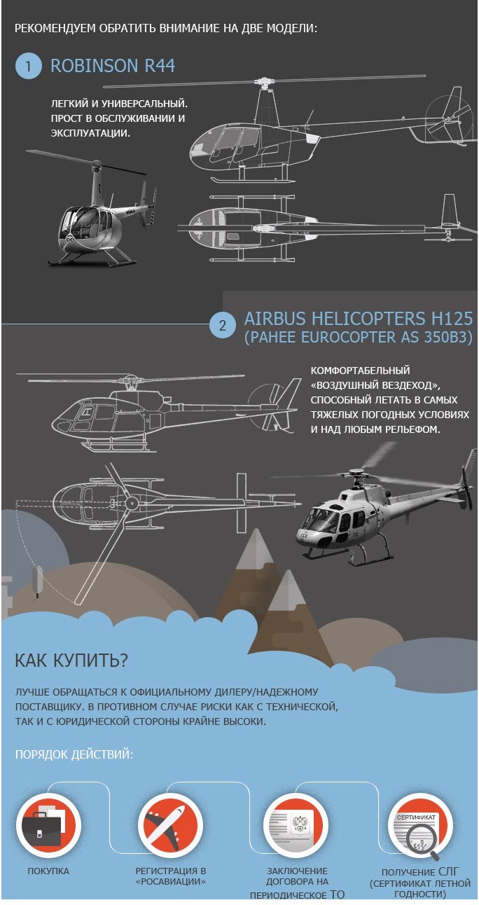 About buying a helicopter - Helicopter, Small aircraft, , , Longpost