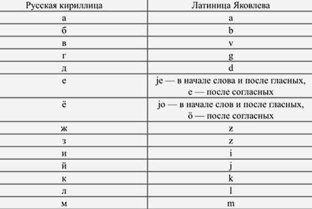 «Латиницу называли алфавитом революции» - История, Кириллица, Латинизация кириллицы, Латиница, Длиннопост