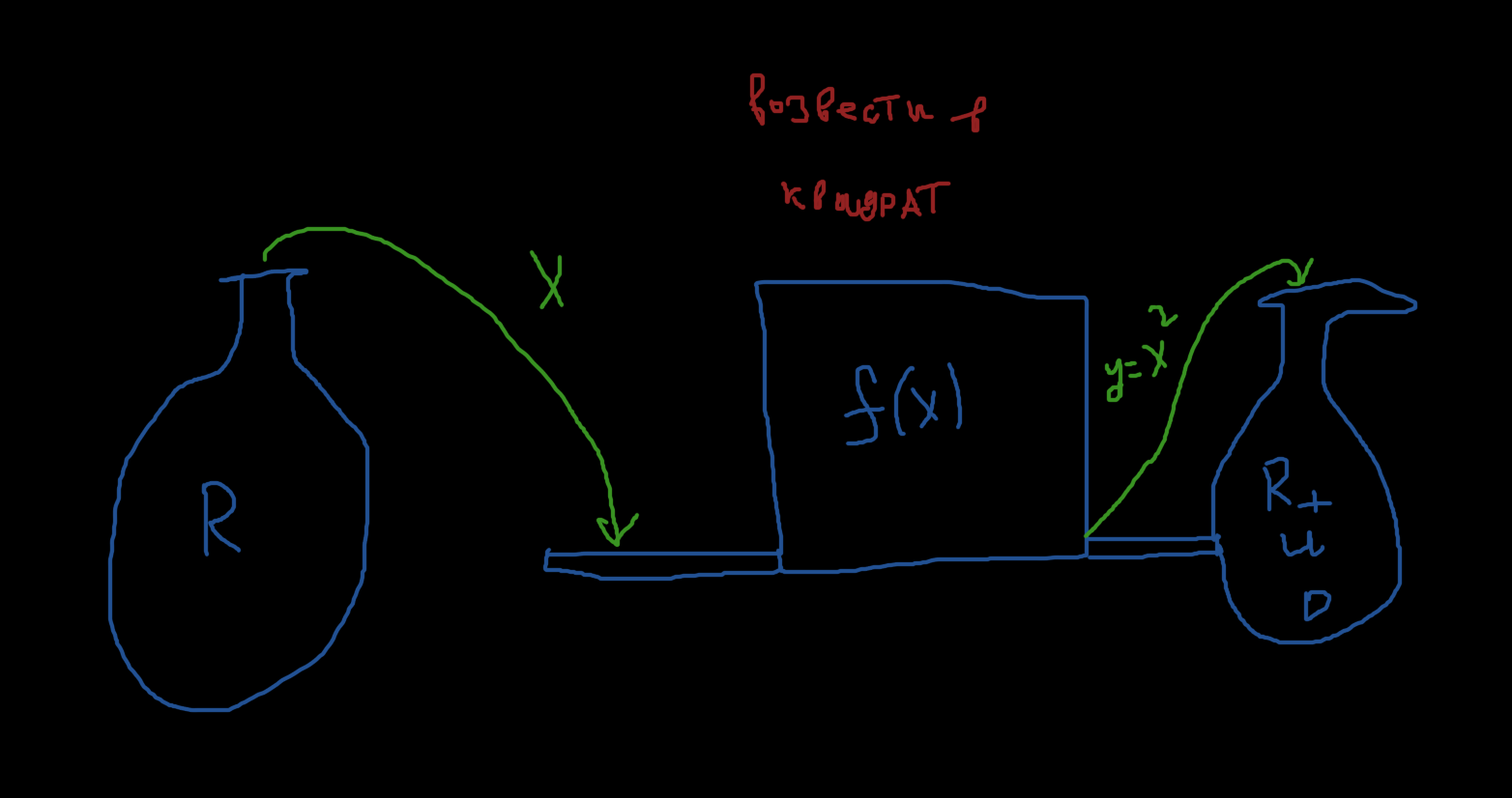 Elements of abstract algebra. Part I. Introduction. Mappings (general concepts). - My, Algebra, Abstract algebra, Mathematics, Lecture, Longpost, Group theory