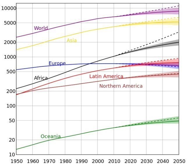 The growth of the world's population - Planet Earth, Overpopulation, People, Longpost, Politics