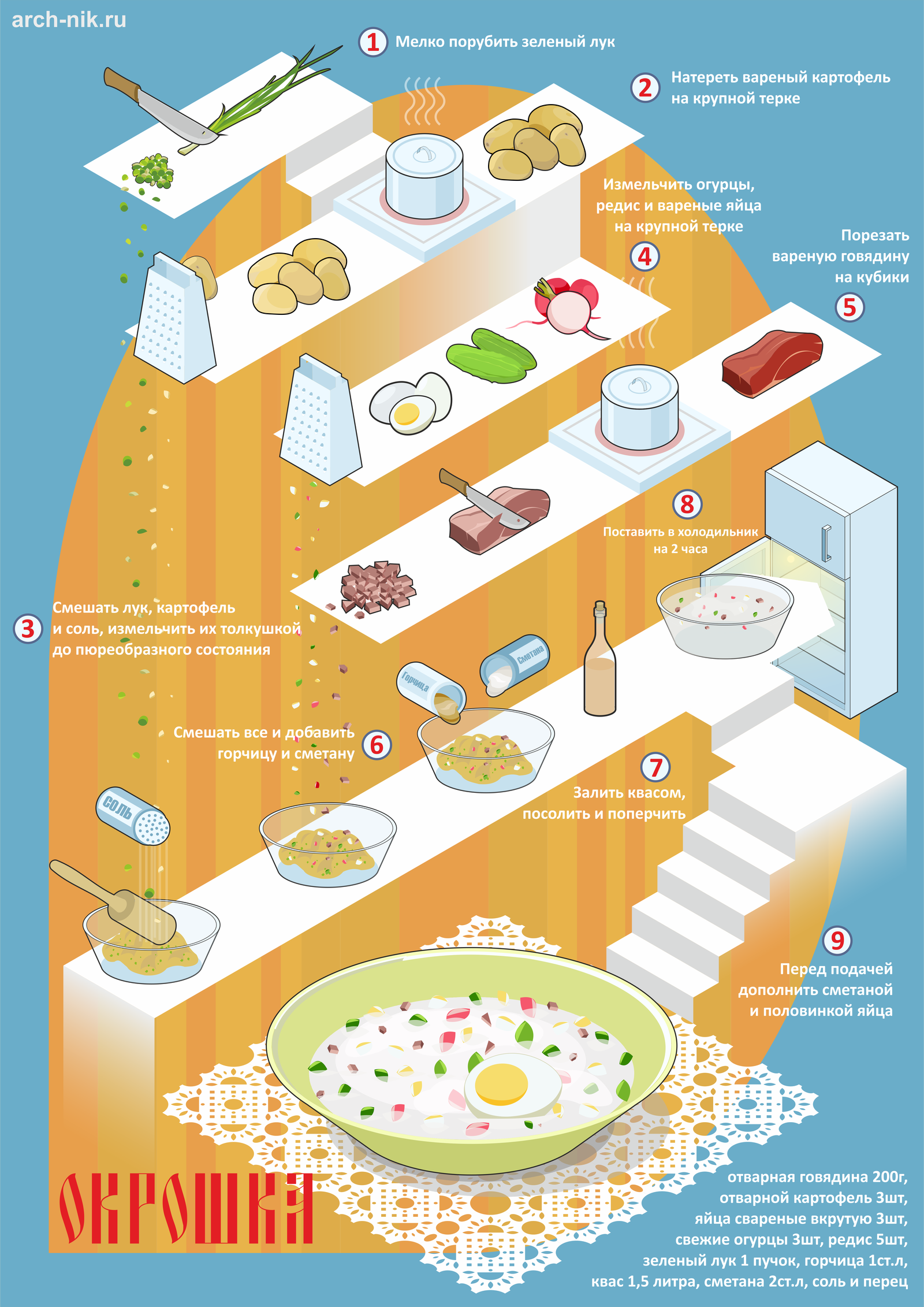 How to cook okroshka? - My, Recipe, Infographics, Okroshka, Graphics