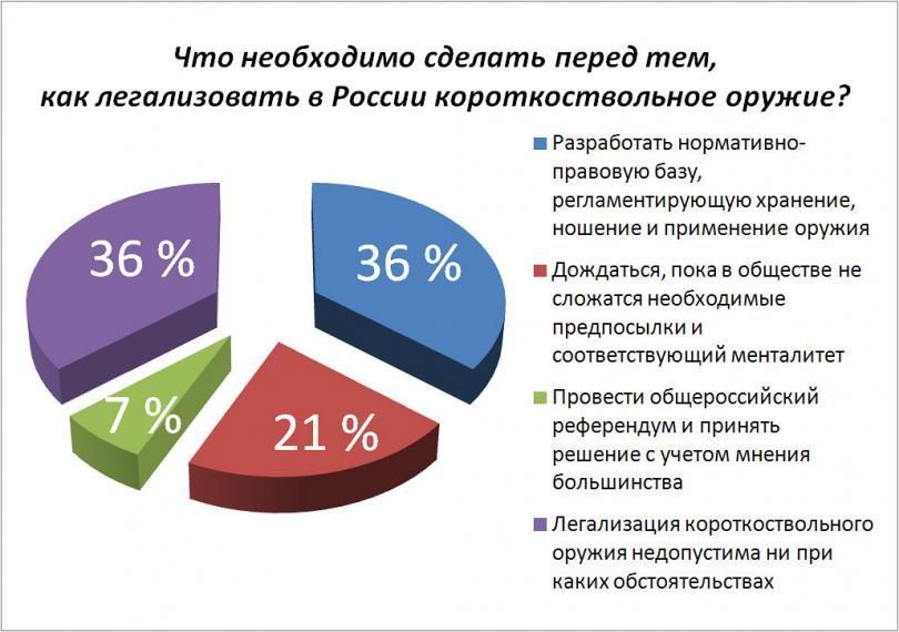 Россияне не могут защищаться когда их режут и убивают - Самооборона, Огнестрельное оружие, Вооруженная самооборона, Закон, Преступление, Пистолеты, Судебная система, Длиннопост