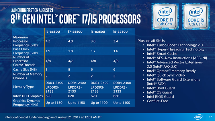 Intel Core восьмого поколения увеличивают производительность ультрабуков на 40 процентов - Новости, ПК, Intel, Coffee Lake, Kaby Lake Refresh, Анонс, Игровой ультрабук, Длиннопост, Компьютер