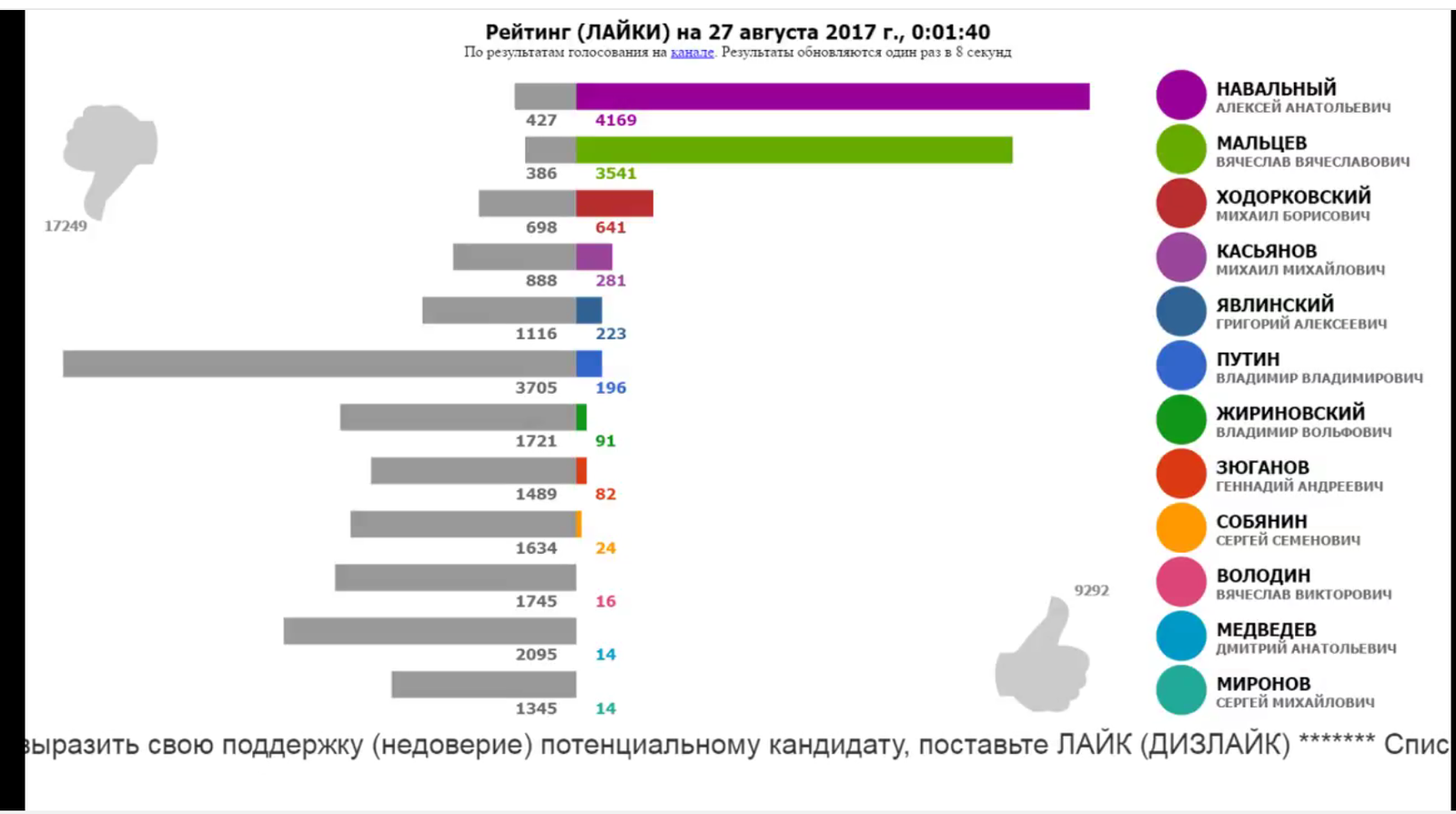 Голосование президента статистика.