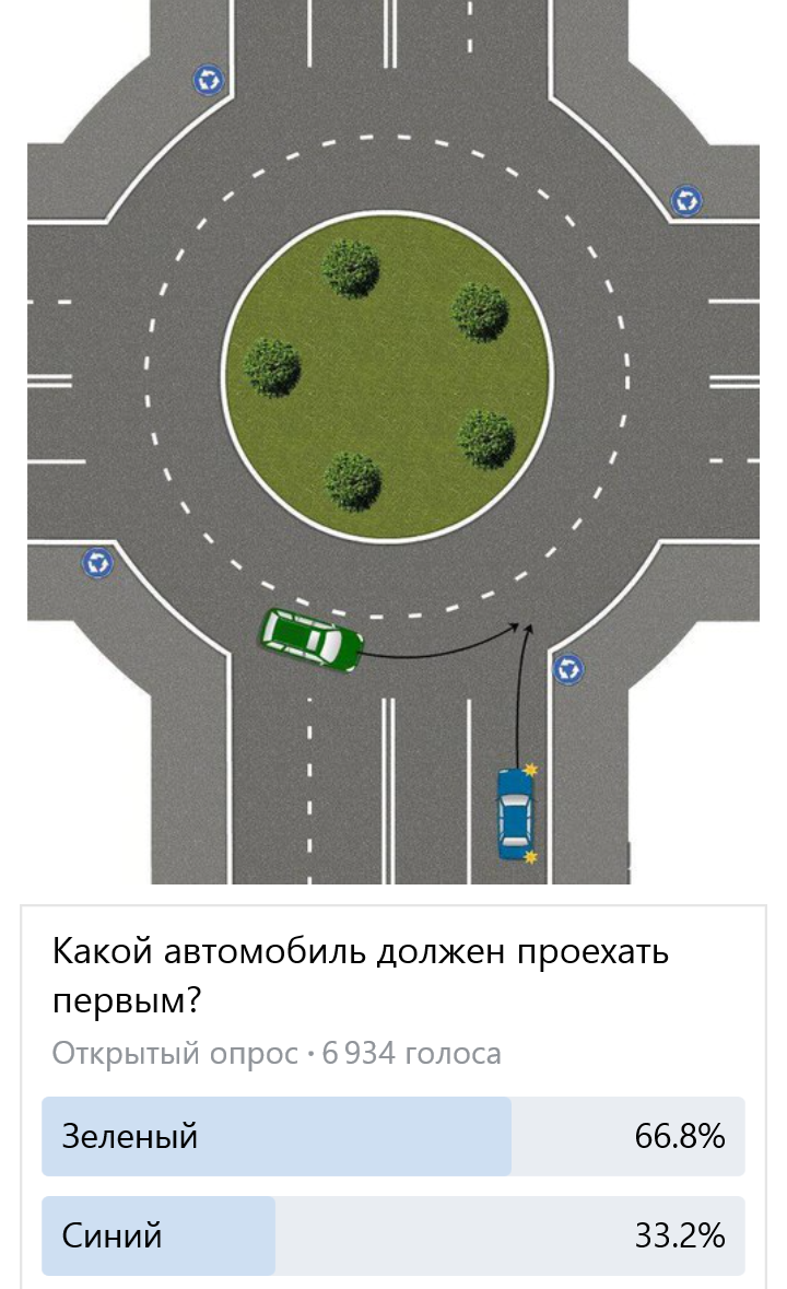 And what do you think about this? - Circular motion, Traffic rules