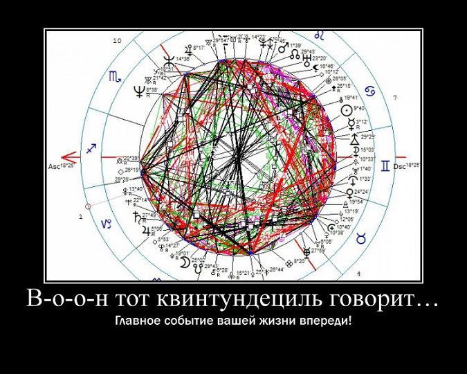 Эксперименты, опровергающие астрологию - Моё, Астрология, Псевдонаука, Научпоп, Длиннопост