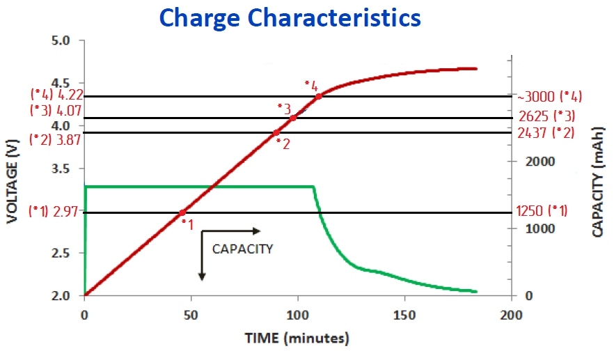 Solar Panel Review. What is it capable of? - My, Solar battery, Solar panels, Solar energy, Charger, Longpost