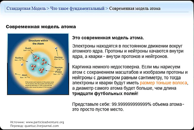 Standard Model. - My, Physics, Nauchpop, Models, Longpost