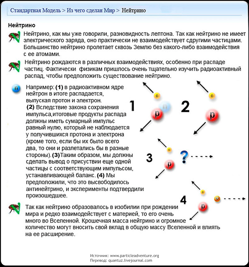 Standard Model. - My, Physics, Nauchpop, Models, Longpost