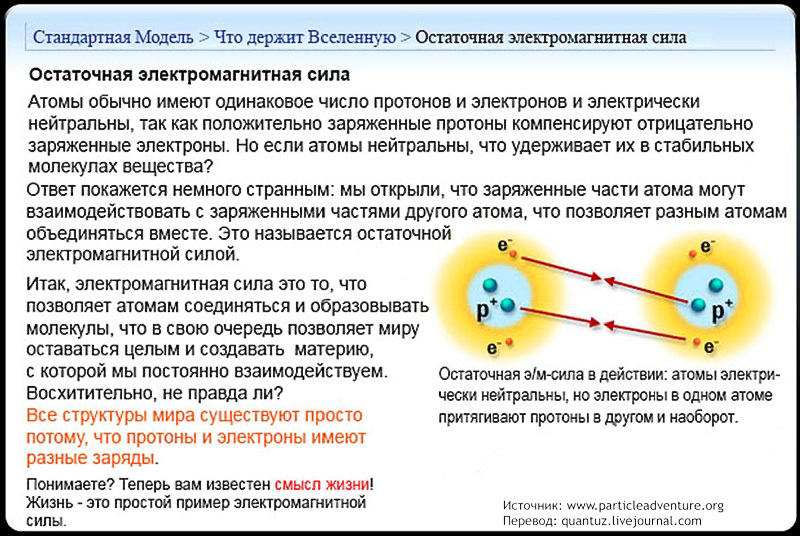 Standard Model. - My, Physics, Nauchpop, Models, Longpost