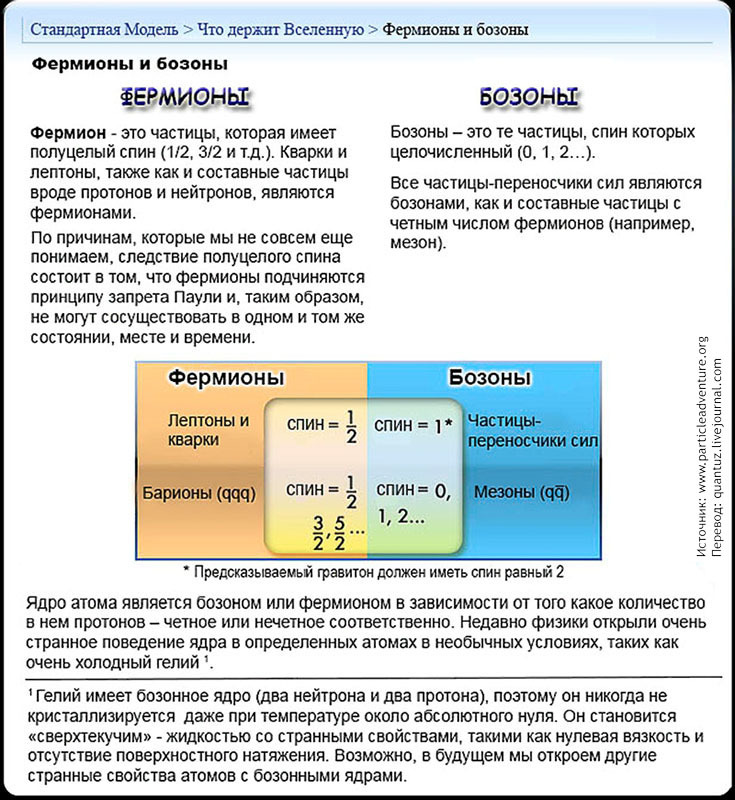 Standard Model. - My, Physics, Nauchpop, Models, Longpost