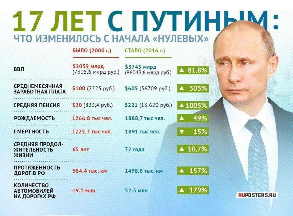 В методичку патриота! - Владимир Путин, Политика, Россия, Без пруфа